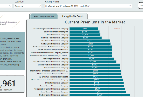 Comparative Rating Tool