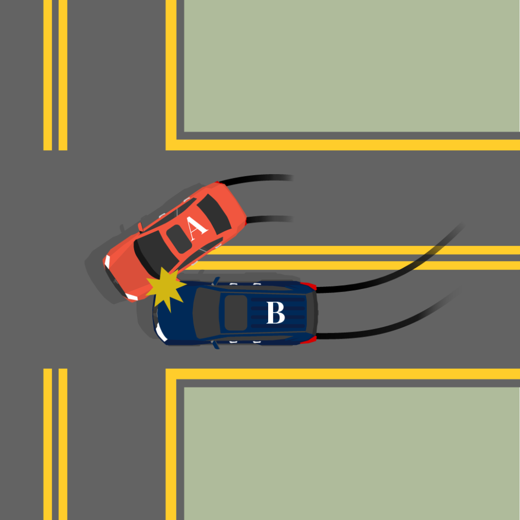 Same Direction & Adjacent Lanes Overtaking or Passing_1