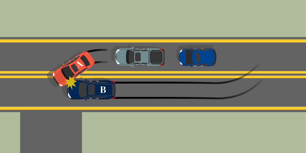 Same Direction & Adjacent Lanes Overtaking or Passing_3